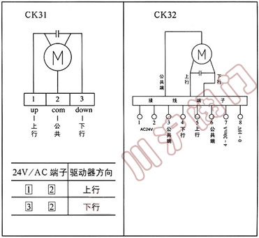 CK30ϵyT