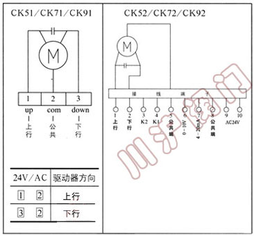 CK50/CK70/CK90ϵyT